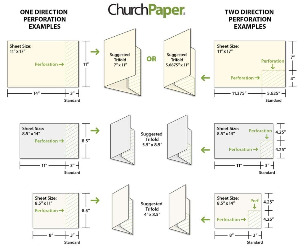 Illustration of the standard trifold suggestions for one direction and two direction perforations for 11 inch by 17 inch paper, 8.5 inch by 14 inch paper and 8.5 inch by 11 inch paper.