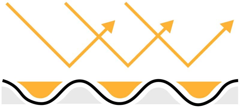Illustration showing light reflecting off the smooth surface of gloss coated paper.