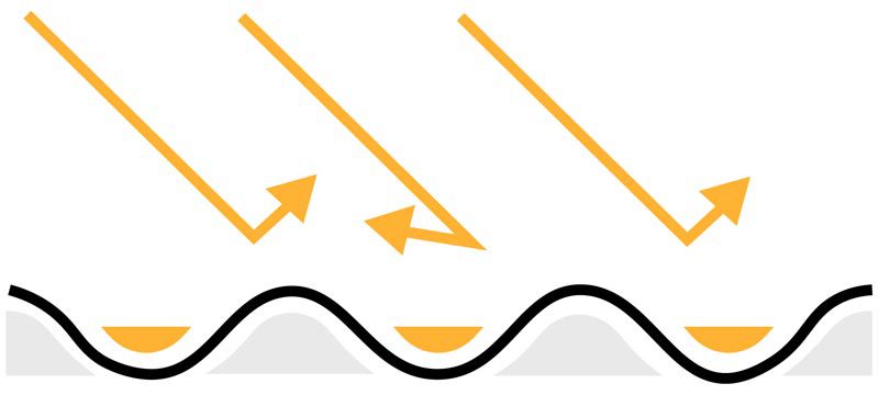 Illustration showing a moderate amount of light reflecting from the surface of satin coated paper.