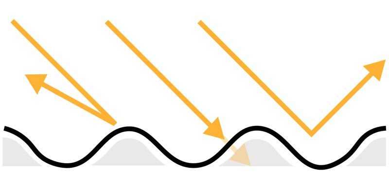 Illustration showing light interacting with and being absorbed by the uneven surface of uncoated paper.