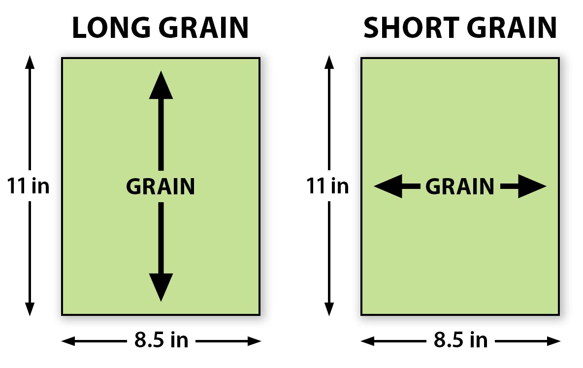 Diagram comparing long-grain and short-grain direction on 8.5 x 11 inch paper.